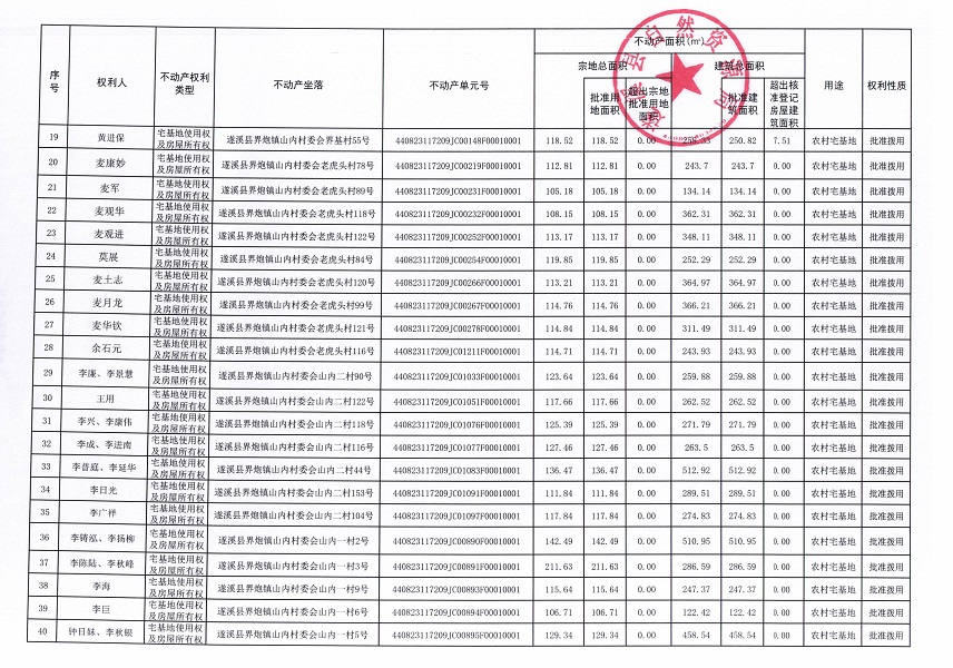 界炮鎮(zhèn)山內(nèi)村委會黃江尾等十一個經(jīng)濟合作社不動產(chǎn)登記公告（歷史遺留問題）_頁面_3.jpg