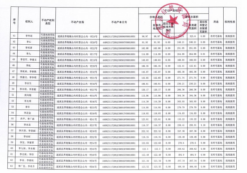 界炮鎮(zhèn)山內(nèi)村委會黃江尾等十一個經(jīng)濟合作社不動產(chǎn)登記公告（歷史遺留問題）_頁面_4.jpg