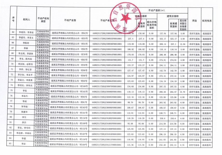 界炮鎮(zhèn)山內(nèi)村委會黃江尾等十一個經(jīng)濟合作社不動產(chǎn)登記公告（歷史遺留問題）_頁面_5.jpg