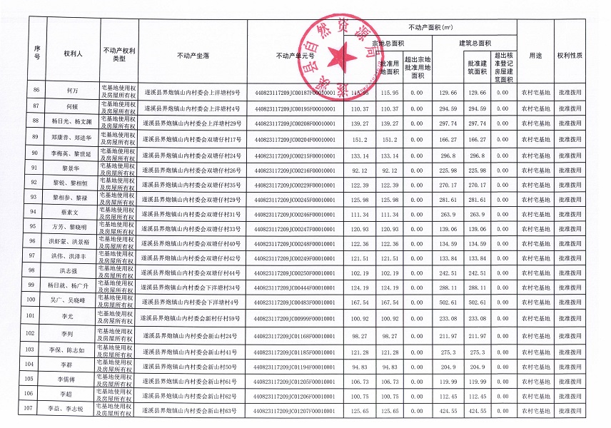 界炮鎮(zhèn)山內(nèi)村委會黃江尾等十一個經(jīng)濟合作社不動產(chǎn)登記公告（歷史遺留問題）_頁面_6.jpg