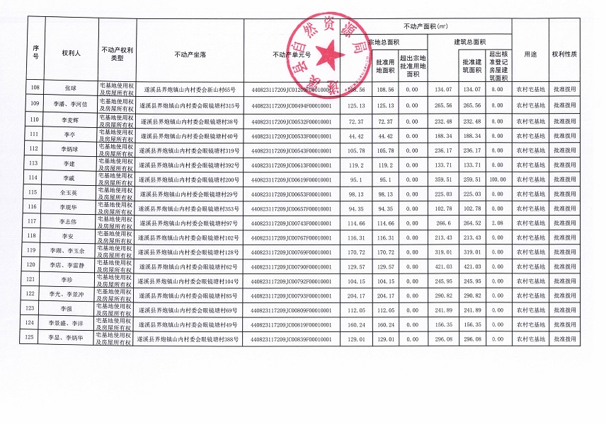 界炮鎮(zhèn)山內(nèi)村委會黃江尾等十一個經(jīng)濟合作社不動產(chǎn)登記公告（歷史遺留問題）_頁面_7.jpg