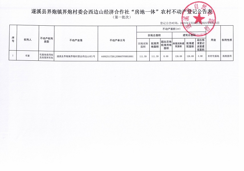 界炮鎮(zhèn)界炮村委會(huì)西邊山經(jīng)濟(jì)合作社不動(dòng)產(chǎn)登記公告（第一批次）（歷史遺留問題）_頁(yè)面_2.jpg