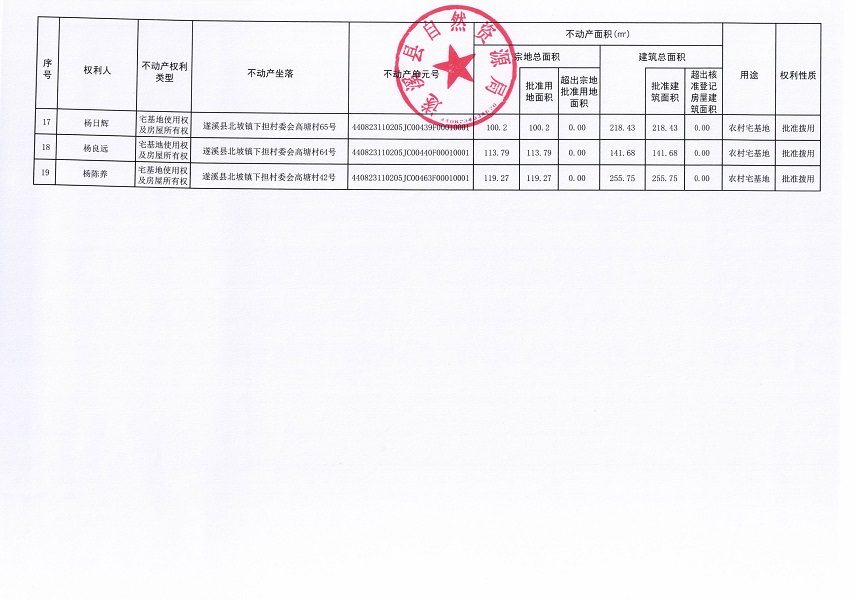 北坡鎮(zhèn)下?lián)逦瘯?huì)高塘經(jīng)濟(jì)合作社 “房地一體”農(nóng)村不動(dòng)產(chǎn)登記公告（第二批次）（歷史遺留問(wèn)題）_頁(yè)面_3.jpg