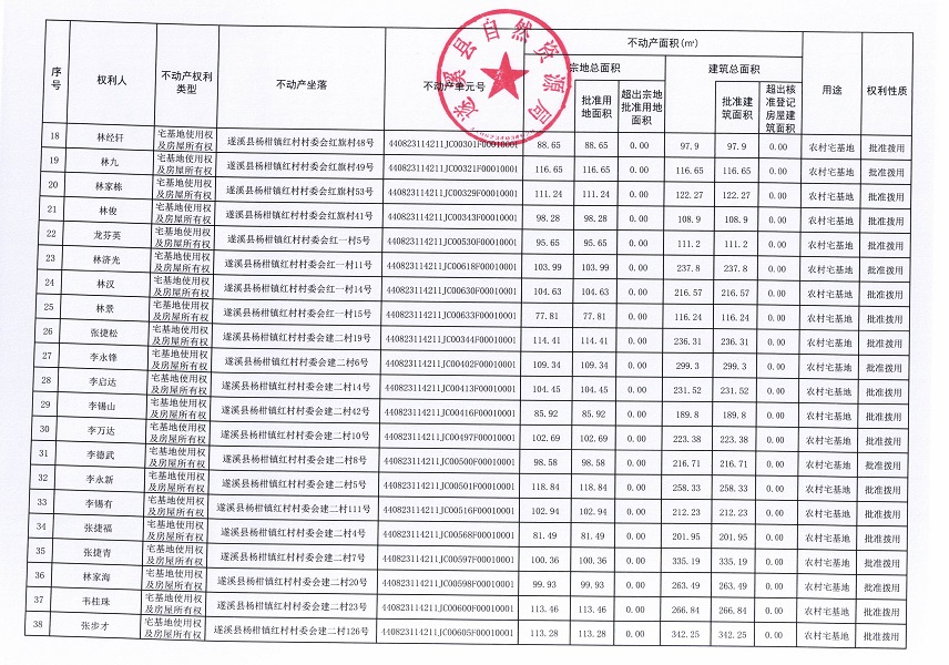 楊柑鎮(zhèn)紅村村委會(huì)紅二等八個(gè)經(jīng)濟(jì)合作社不動(dòng)產(chǎn)登記公告（第二批次）（歷史遺留問題）_頁面_3.jpg