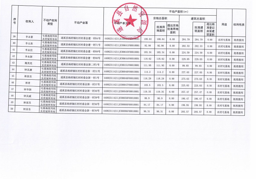 楊柑鎮(zhèn)紅村村委會(huì)紅二等八個(gè)經(jīng)濟(jì)合作社不動(dòng)產(chǎn)登記公告（第二批次）（歷史遺留問題）_頁面_4.jpg