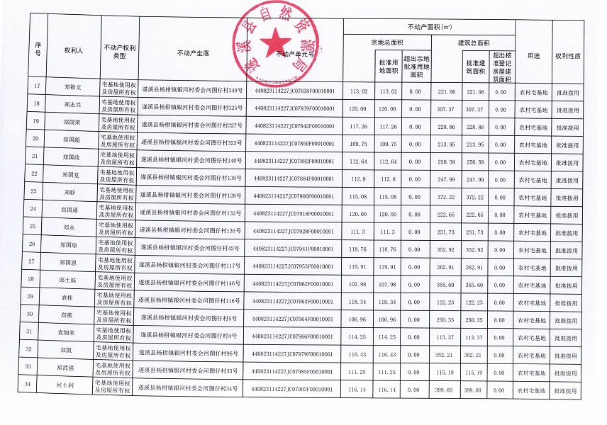 楊柑鎮(zhèn)銀河村委會(huì)白銀樹(shù)、河圖仔等二個(gè)經(jīng)濟(jì)合作社“房地一體”農(nóng)村不動(dòng)產(chǎn)登記公告（第二批次）（歷史遺留問(wèn)題）_頁(yè)面_3.jpg