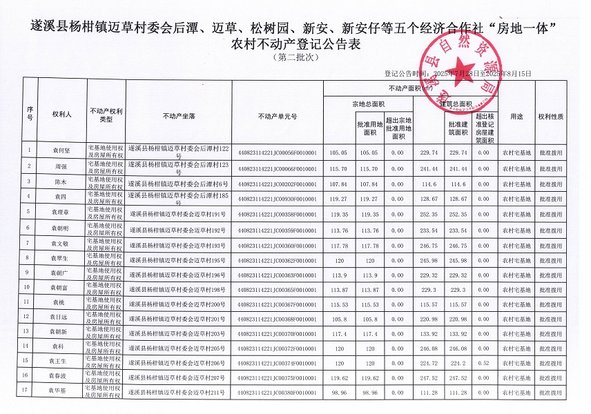 楊柑鎮(zhèn)邁草村委會后潭等五個經(jīng)濟合作社不動產(chǎn)登記公告（第二批次）（歷史遺留問題）_頁面_2.jpg