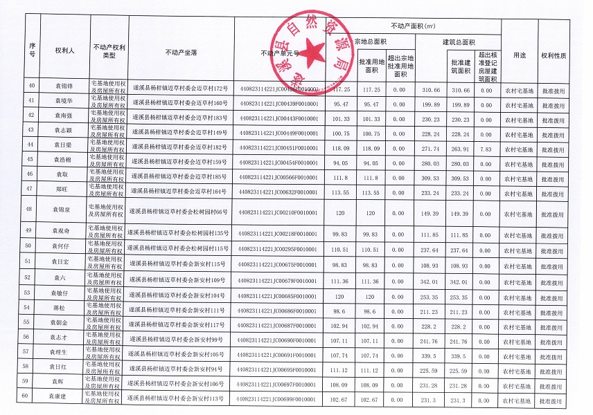 楊柑鎮(zhèn)邁草村委會后潭等五個經(jīng)濟合作社不動產(chǎn)登記公告（第二批次）（歷史遺留問題）_頁面_4.jpg