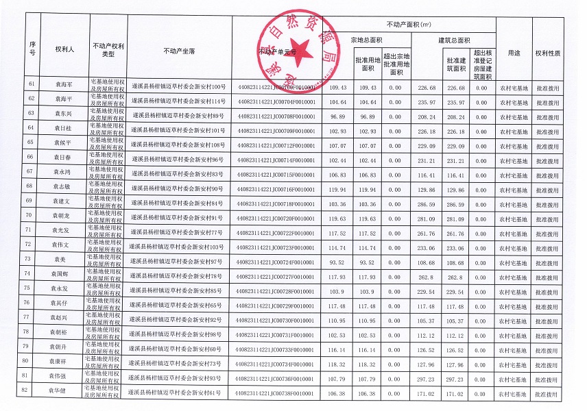 楊柑鎮(zhèn)邁草村委會后潭等五個經(jīng)濟合作社不動產(chǎn)登記公告（第二批次）（歷史遺留問題）_頁面_5.jpg