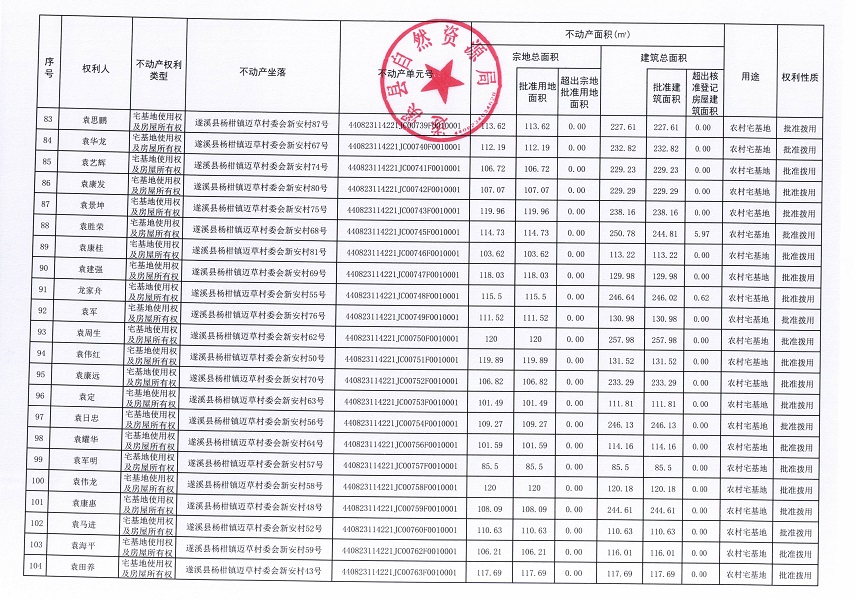 楊柑鎮(zhèn)邁草村委會后潭等五個經(jīng)濟合作社不動產(chǎn)登記公告（第二批次）（歷史遺留問題）_頁面_6.jpg