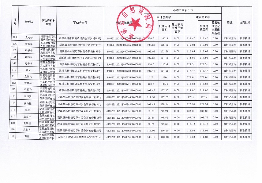 楊柑鎮(zhèn)邁草村委會后潭等五個經(jīng)濟合作社不動產(chǎn)登記公告（第二批次）（歷史遺留問題）_頁面_7.jpg
