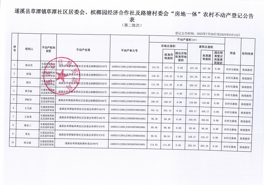 草潭鎮(zhèn)草潭社區(qū)居委會及路塘村委會不動產(chǎn)登記公告（第二批次）（歷史遺留問題）_頁面_2.jpg