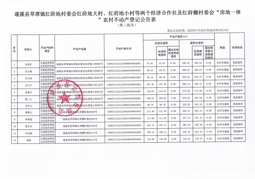草潭鎮(zhèn)紅蒔地村委會及紅蒔棚村委會不動產(chǎn)登記公告（第二批次）（歷史遺留問題）_頁面_2.jpg