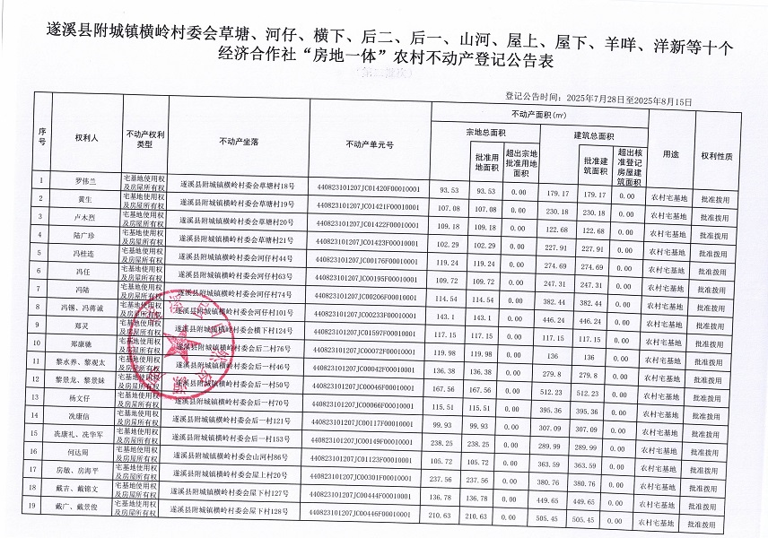 附城鎮(zhèn)橫嶺村委會(huì)草塘等十個(gè)經(jīng)濟(jì)合作社不動(dòng)產(chǎn)登記公告（第二批次）（歷史遺留問(wèn)題）_頁(yè)面_2.jpg