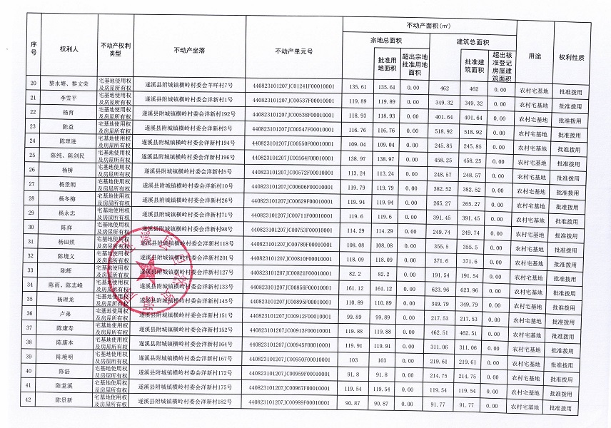附城鎮(zhèn)橫嶺村委會(huì)草塘等十個(gè)經(jīng)濟(jì)合作社不動(dòng)產(chǎn)登記公告（第二批次）（歷史遺留問(wèn)題）_頁(yè)面_3.jpg
