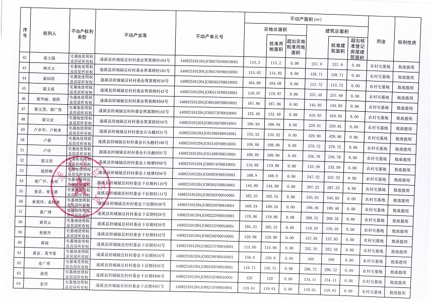 附城鎮(zhèn)豆村村委會白泥溝等十四個(gè)經(jīng)濟(jì)合作社不動產(chǎn)登記公告（第一批次）（歷史遺留問題）_頁面_4.jpg