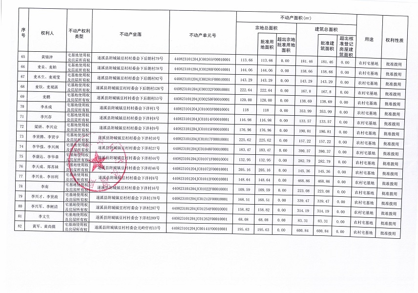 附城鎮(zhèn)豆村村委會白泥溝等十四個(gè)經(jīng)濟(jì)合作社不動產(chǎn)登記公告（第一批次）（歷史遺留問題）_頁面_5.jpg