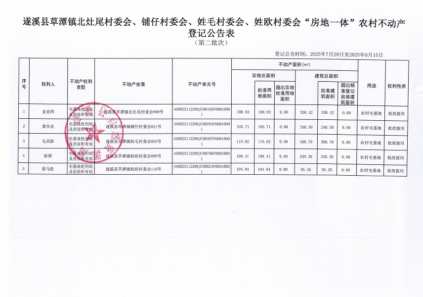 草潭鎮(zhèn)北灶尾等四個(gè)村委會(huì)不動(dòng)產(chǎn)登記公告（第二批次）（歷史遺留問(wèn)題）_頁(yè)面_2.jpg