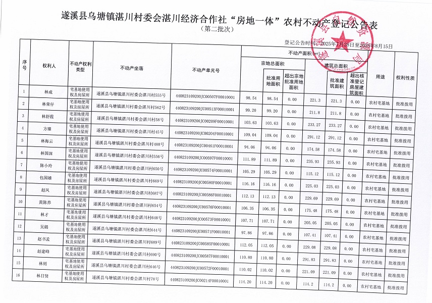 烏塘鎮(zhèn)湛川村委會湛川經(jīng)濟(jì)合作社不動產(chǎn)登記公告（第二批次）（歷史遺留問題）_頁面_2.jpg