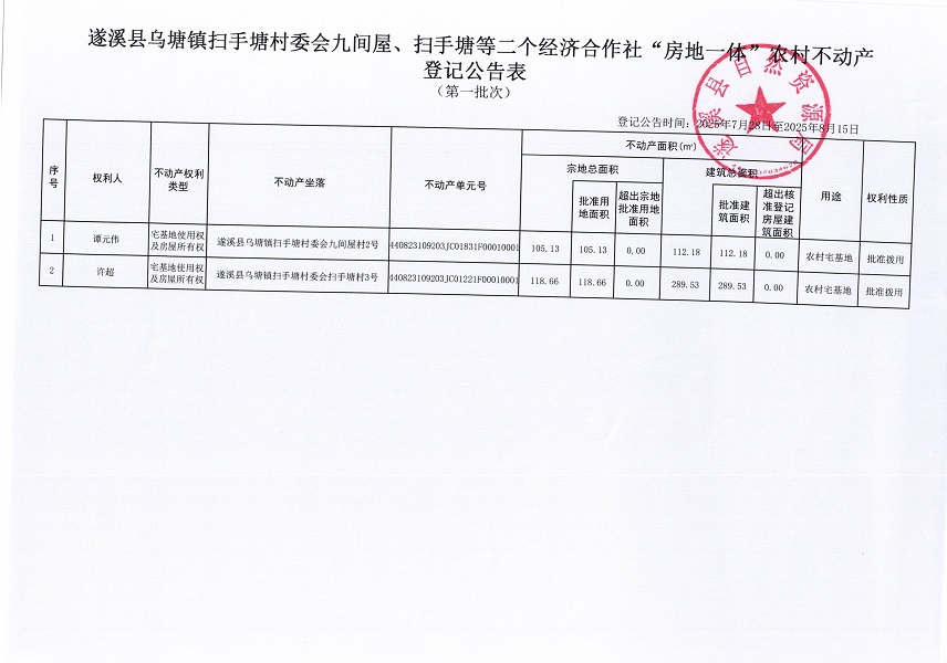 烏塘鎮(zhèn)掃手塘村委會九間屋等二個經(jīng)濟合作社不動產(chǎn)登記公告（第一批次）（歷史遺留問題）_頁面_2.jpg