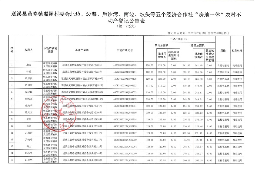 黃略鎮(zhèn)殷屋村委會(huì)北邊等五個(gè)經(jīng)濟(jì)合作社不動(dòng)產(chǎn)登記公告（第一批次）（歷史遺留問題）_頁面_2.jpg