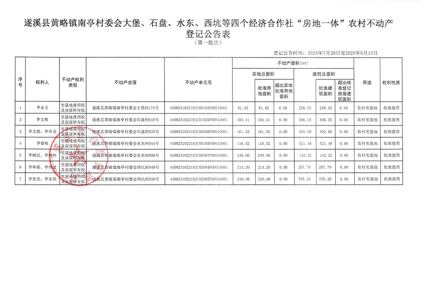 黃略鎮(zhèn)南亭村委會大堡等四個經(jīng)濟合作社不動產(chǎn)登記公告（歷史遺留問題）_頁面_2.jpg