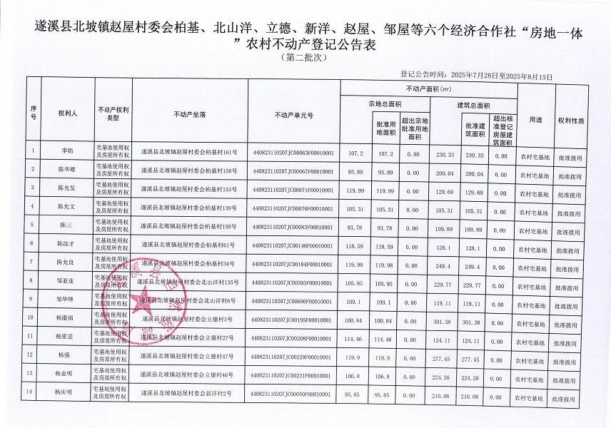 北坡鎮(zhèn)趙屋村委會柏基等六個(gè)經(jīng)濟(jì)合作社登記公告材料（第二批次）（歷史遺留問題）_頁面_2.jpg