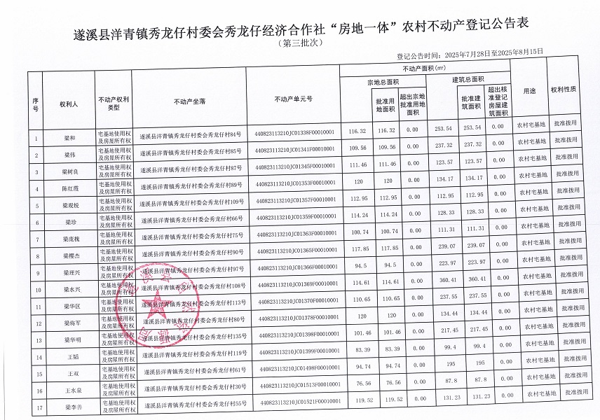 洋青鎮(zhèn)秀龍仔村委會秀龍仔經(jīng)濟(jì)合作社不動產(chǎn)登記公告（第三批次）（歷史遺留問題）_頁面_2.jpg