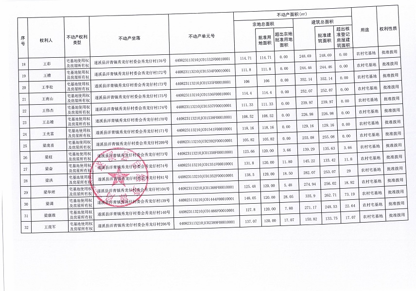 洋青鎮(zhèn)秀龍仔村委會秀龍仔經(jīng)濟(jì)合作社不動產(chǎn)登記公告（第三批次）（歷史遺留問題）_頁面_3.jpg