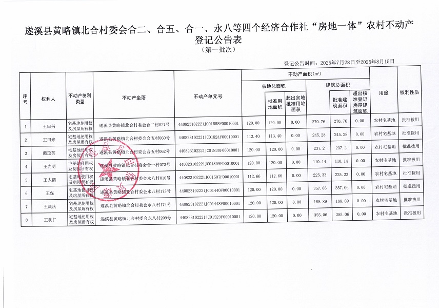 黃略鎮(zhèn)北合村委會(huì)合二等四個(gè)經(jīng)濟(jì)合作社不動(dòng)產(chǎn)登記公告（第一批次）（歷史遺留問(wèn)題）_頁(yè)面_2.jpg