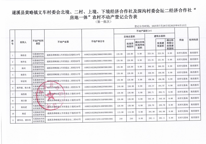 黃略鎮(zhèn)文車村委會(huì)北境等及深溝村委會(huì)壇二經(jīng)濟(jì)合作社不動(dòng)產(chǎn)登記公告（歷史遺留問(wèn)題）_頁(yè)面_2.jpg