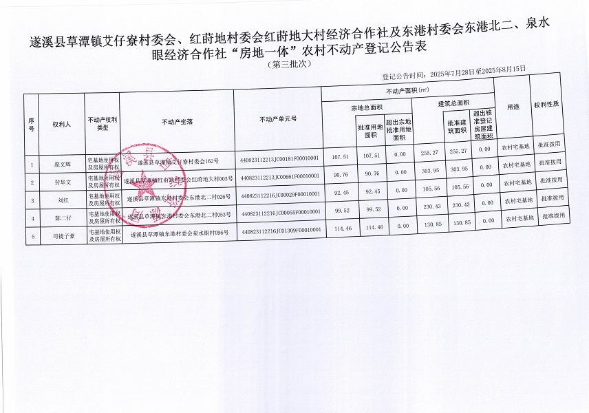 草潭鎮(zhèn)艾仔寮村委會等三個經(jīng)濟合作社不動產(chǎn)登記公告（第三批次）（歷史遺留問題）_頁面_2.jpg