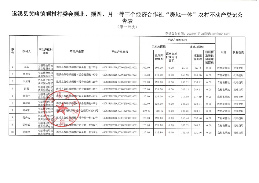 黃略鎮(zhèn)顏村村委會顏北等三個經(jīng)濟(jì)合作社不動產(chǎn)登記公告（第一批次）（歷史遺留問題）_頁面_2.jpg