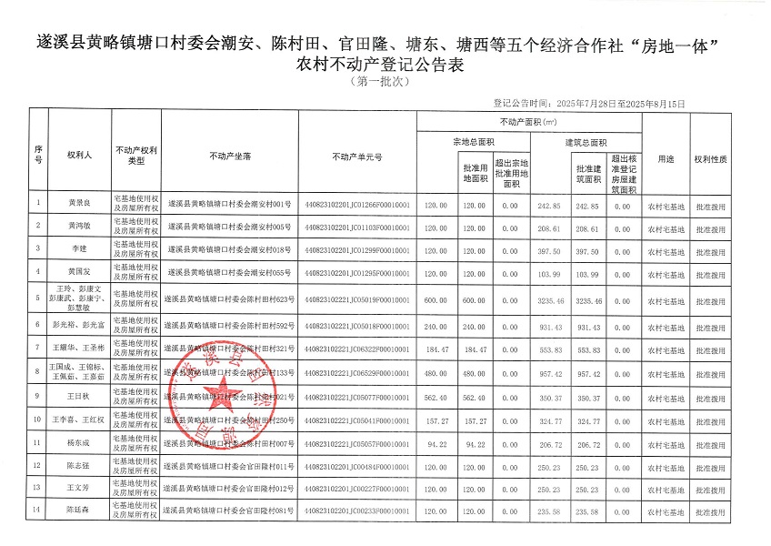 黃略鎮(zhèn)塘口村委會潮安等五個村公告無異議證明（第一批次）（歷史遺留問題）_頁面_2.jpg