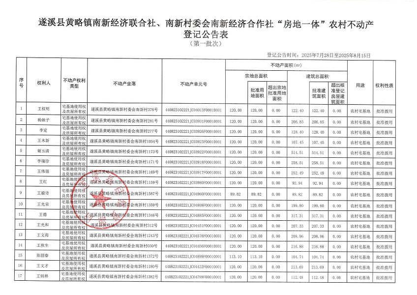 黃略鎮(zhèn)南新村委會黃略鎮(zhèn)南新經(jīng)濟聯(lián)合社等二個不動產(chǎn)登記公告（第一批次）（歷史遺留問題）_頁面_2.jpg
