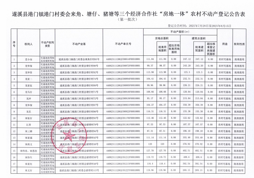 港門鎮(zhèn)港門村委會來角等三個經(jīng)濟合作社不動產(chǎn)登記公告（第一批次）（歷史遺留問題）_頁面_2.jpg