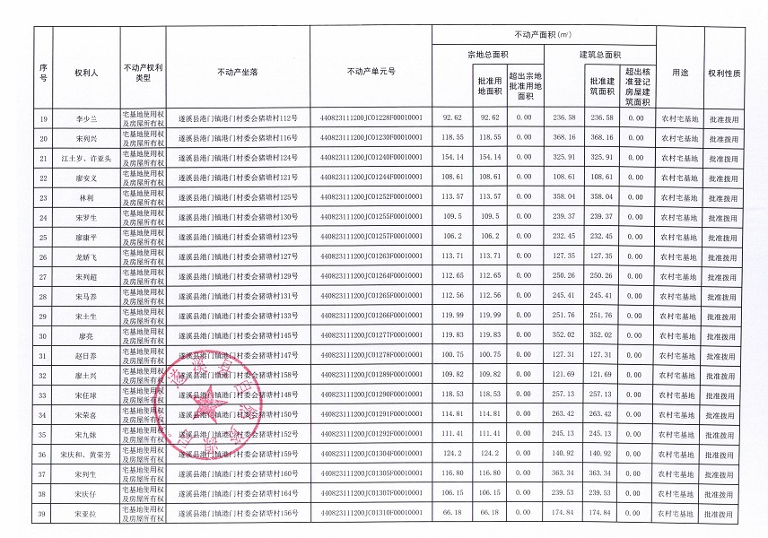 港門鎮(zhèn)港門村委會來角等三個經(jīng)濟合作社不動產(chǎn)登記公告（第一批次）（歷史遺留問題）_頁面_3.jpg