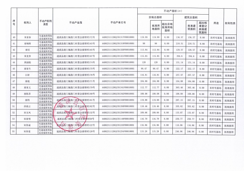 港門鎮(zhèn)港門村委會來角等三個經(jīng)濟合作社不動產(chǎn)登記公告（第一批次）（歷史遺留問題）_頁面_4.jpg