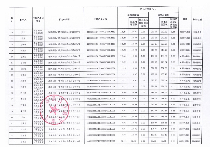 港門鎮(zhèn)貨湖村委會(huì)后蘇等五個(gè)經(jīng)濟(jì)合作社不動(dòng)產(chǎn)登記公告（第一批次）（歷史遺留問題）_頁面_3.jpg