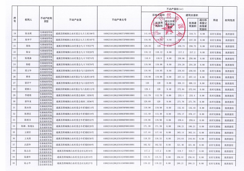 附城鎮(zhèn)白水村委會(huì)白馬井等十二個(gè)經(jīng)濟(jì)合作社不動(dòng)產(chǎn)登記公告（第二批次）（歷史遺留問(wèn)題）_頁(yè)面_3.jpg