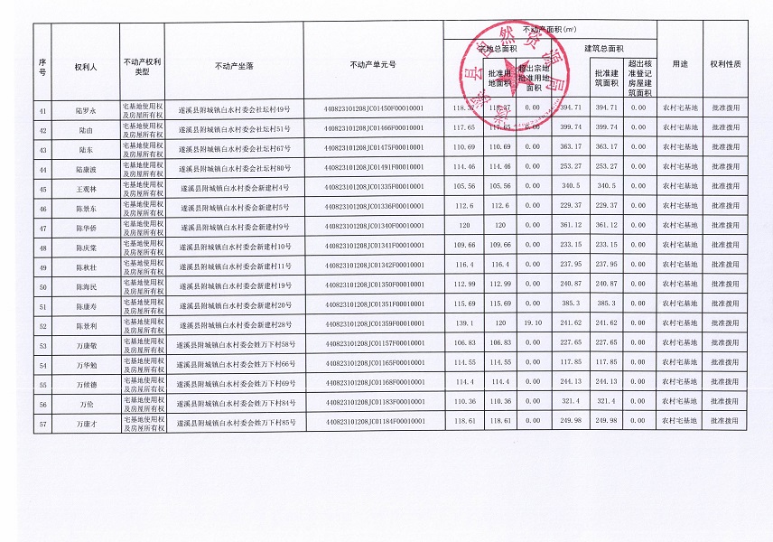 附城鎮(zhèn)白水村委會(huì)白馬井等十二個(gè)經(jīng)濟(jì)合作社不動(dòng)產(chǎn)登記公告（第二批次）（歷史遺留問(wèn)題）_頁(yè)面_4.jpg