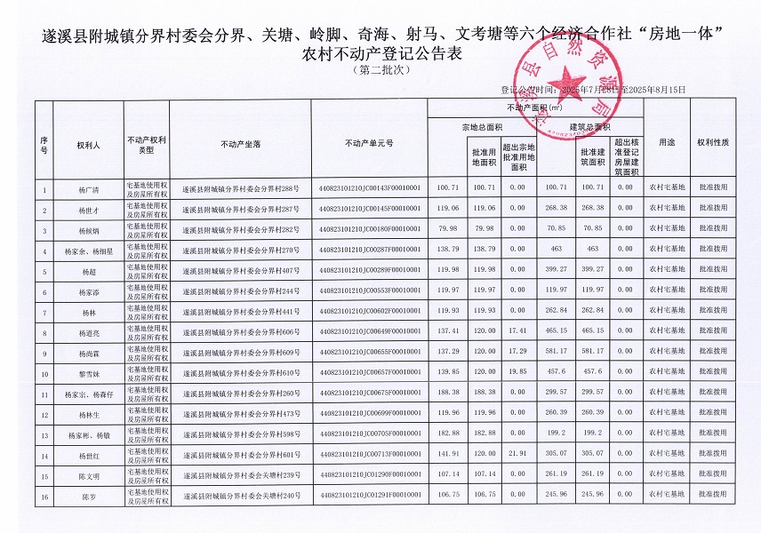 附城鎮(zhèn)分界村委會分界等六個經濟合作社不動產登記公告（第二批次）（歷史遺留問題）_頁面_2.jpg