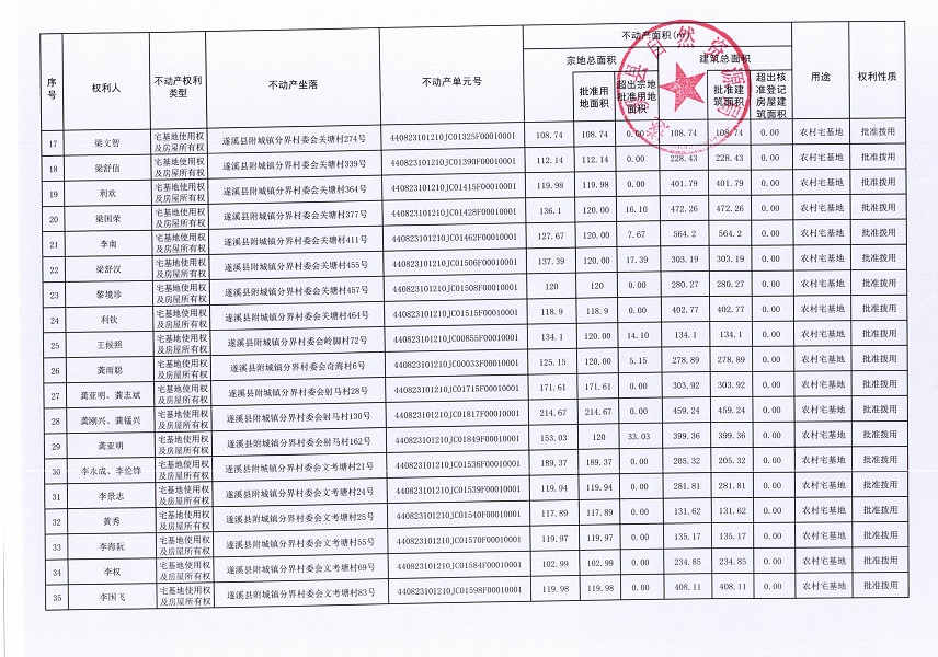 附城鎮(zhèn)分界村委會分界等六個經濟合作社不動產登記公告（第二批次）（歷史遺留問題）_頁面_3.jpg