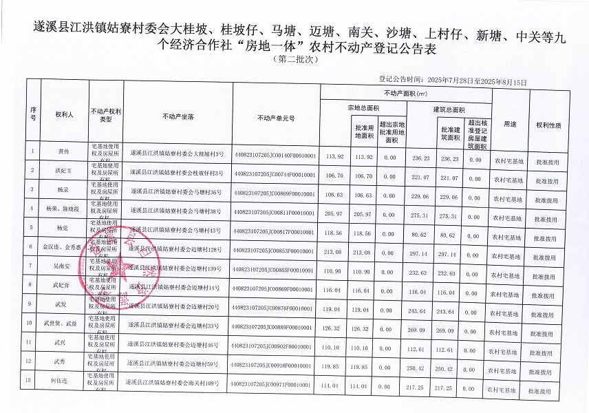 江洪鎮(zhèn)姑寮村委會(huì)大桂坡等九個(gè)經(jīng)濟(jì)合作社不動(dòng)產(chǎn)登記公告（第三批次）（歷史遺留問題）_頁面_2.jpg