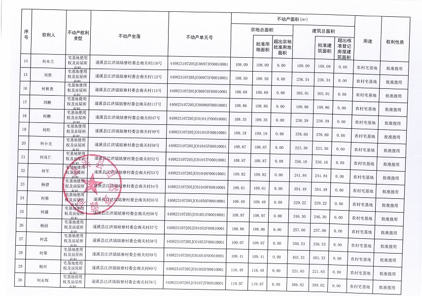 江洪鎮(zhèn)姑寮村委會(huì)大桂坡等九個(gè)經(jīng)濟(jì)合作社不動(dòng)產(chǎn)登記公告（第三批次）（歷史遺留問題）_頁面_3.jpg
