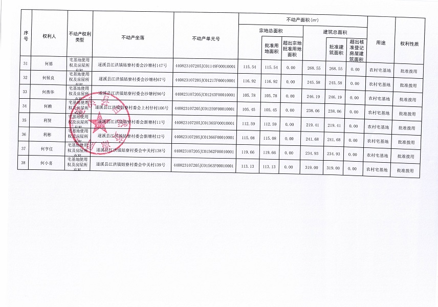 江洪鎮(zhèn)姑寮村委會(huì)大桂坡等九個(gè)經(jīng)濟(jì)合作社不動(dòng)產(chǎn)登記公告（第三批次）（歷史遺留問題）_頁面_4.jpg