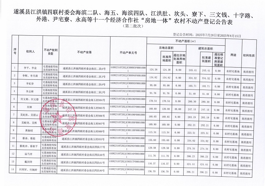 江洪鎮(zhèn)四聯(lián)村委會(huì)海濱二隊(duì)等十一個(gè)經(jīng)濟(jì)合作社不動(dòng)產(chǎn)登記公告（第二批次）（歷史遺留問(wèn)題）_頁(yè)面_2.jpg
