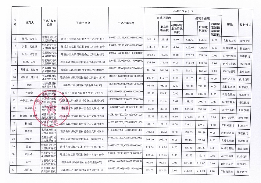 江洪鎮(zhèn)四聯(lián)村委會(huì)海濱二隊(duì)等十一個(gè)經(jīng)濟(jì)合作社不動(dòng)產(chǎn)登記公告（第二批次）（歷史遺留問(wèn)題）_頁(yè)面_3.jpg
