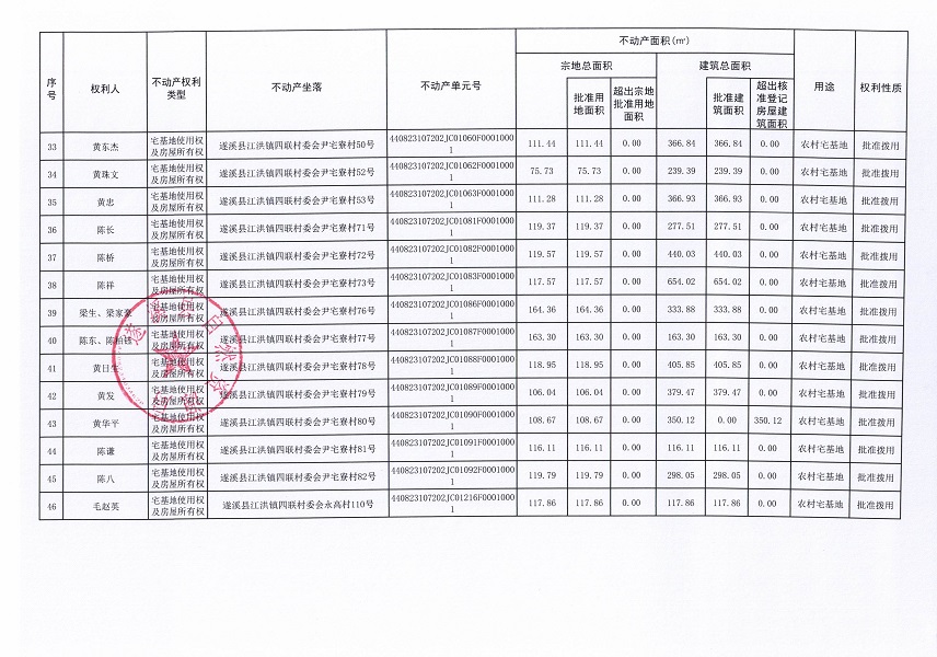 江洪鎮(zhèn)四聯(lián)村委會(huì)海濱二隊(duì)等十一個(gè)經(jīng)濟(jì)合作社不動(dòng)產(chǎn)登記公告（第二批次）（歷史遺留問(wèn)題）_頁(yè)面_4.jpg