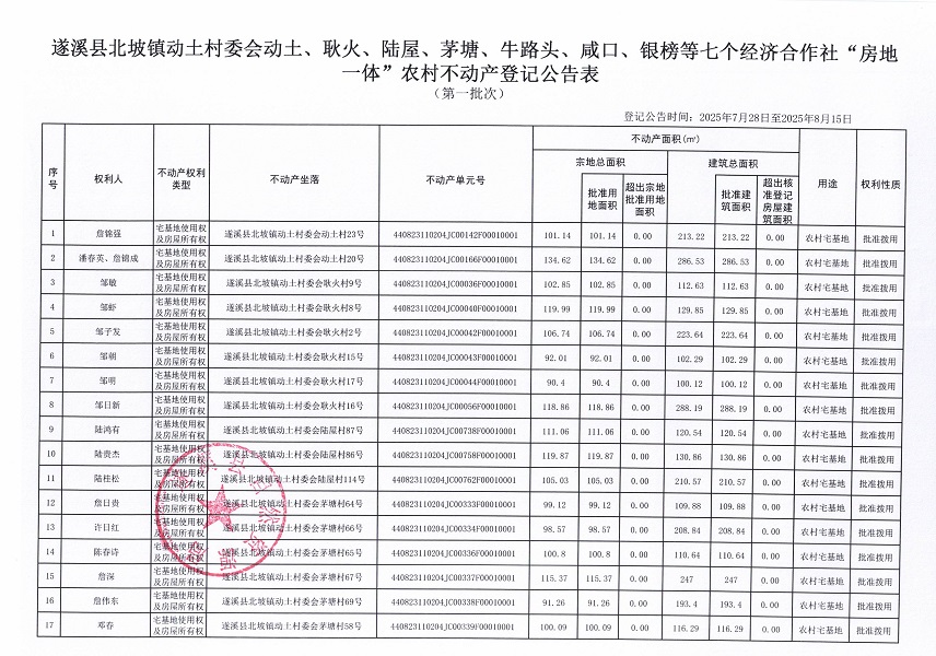 北坡鎮(zhèn)動(dòng)土村委會(huì)動(dòng)土等七個(gè)經(jīng)濟(jì)合作社不動(dòng)產(chǎn)登記公告（第一批次）（歷史遺留問題）_頁面_2.jpg